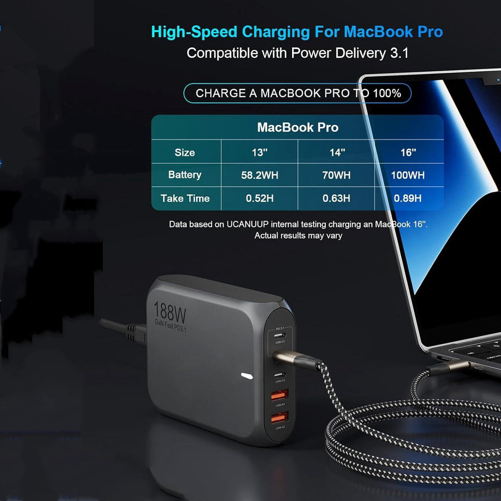 188W USB-C 5Ports GaN PD3.1 Fast Charger