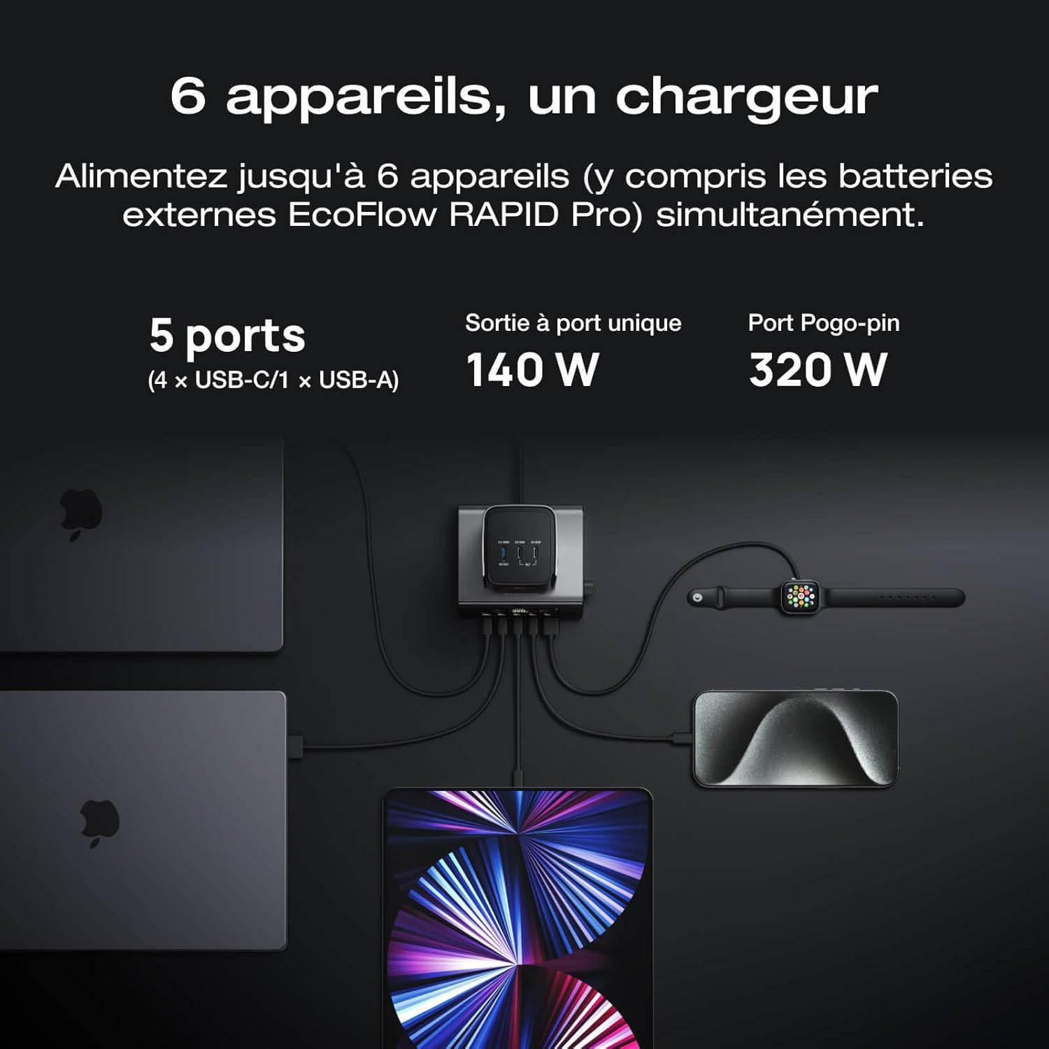 Ecoflow RAPID Pro 320W Docking Station, 4xUSB-C, 1xUSB-A, GaN