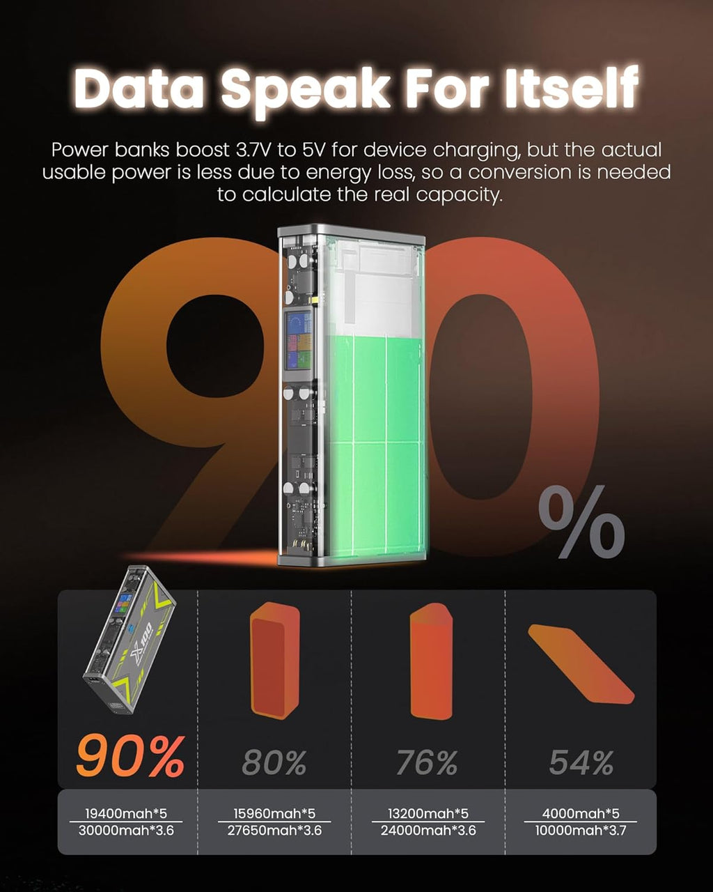 Edge: Super 520W PowerBank with Wattage Display